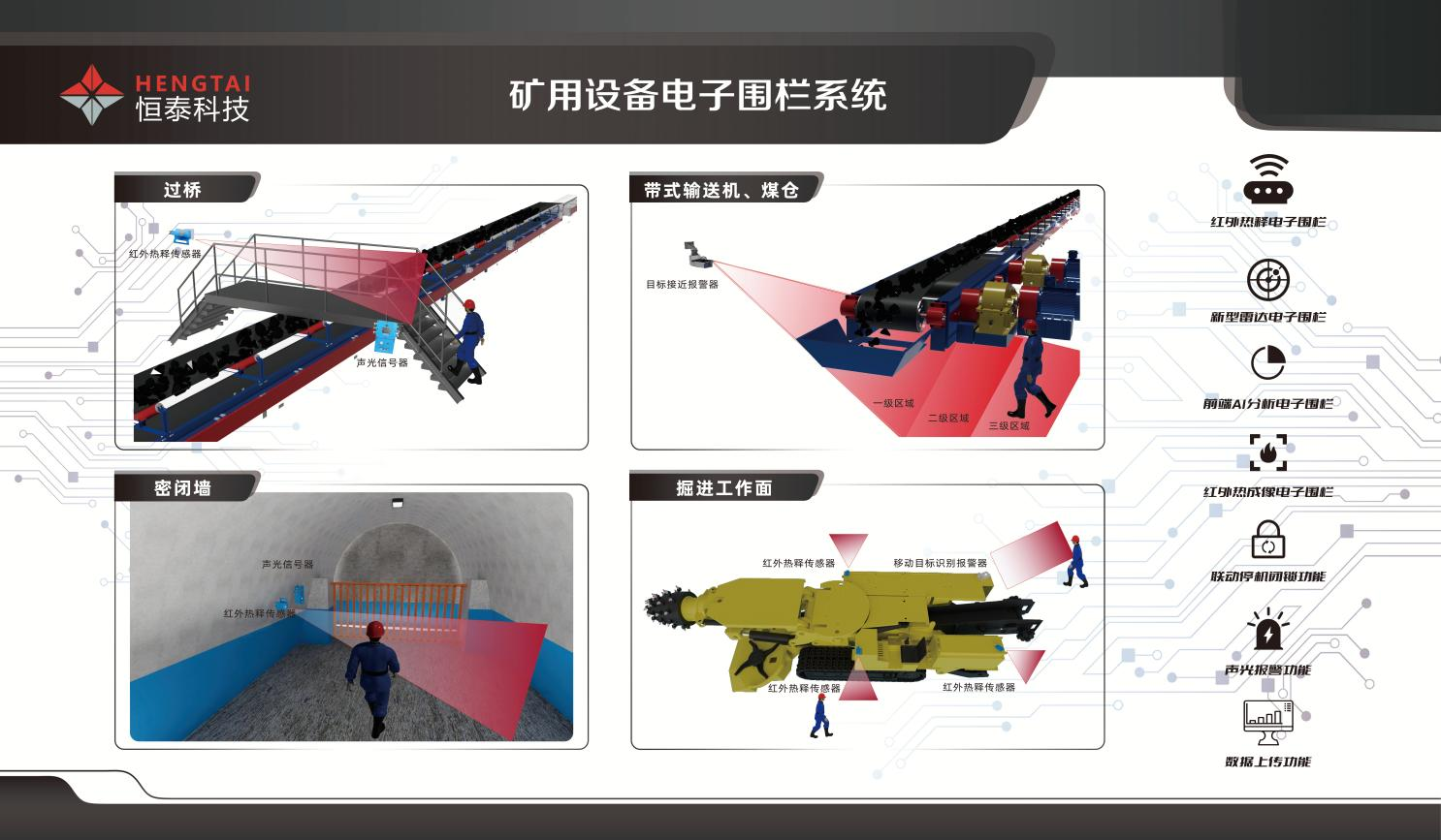 礦用設(shè)備電子圍欄系統(tǒng)